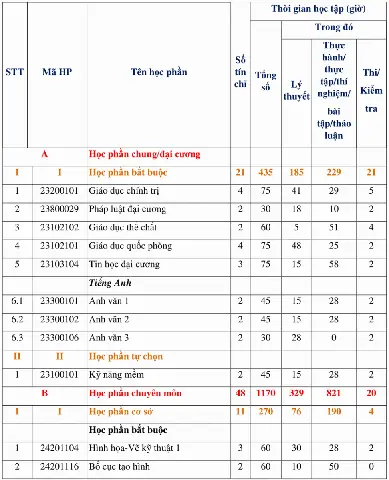 Thiết Kế Nội Thất