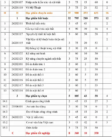 Thiết Kế Nội Thất