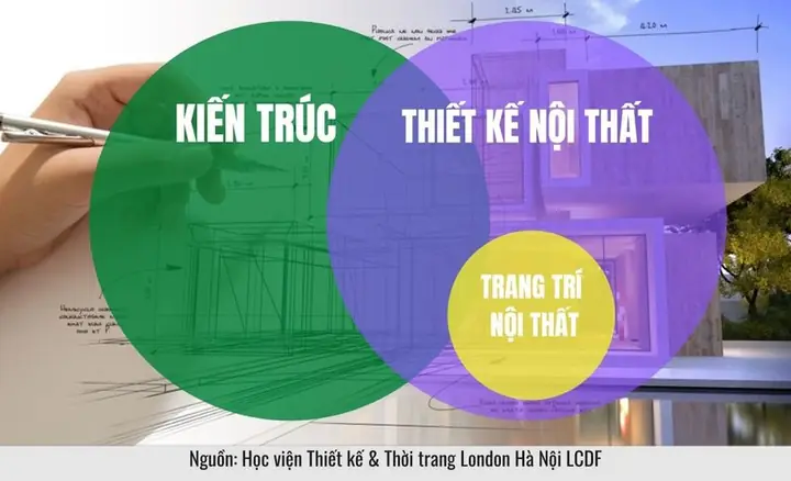 Phan-biet-kien-truc-thiet-k.jpg