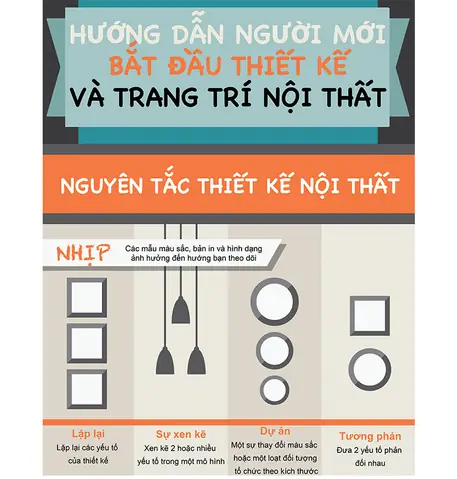 Quy Luật Nhịp Điệu