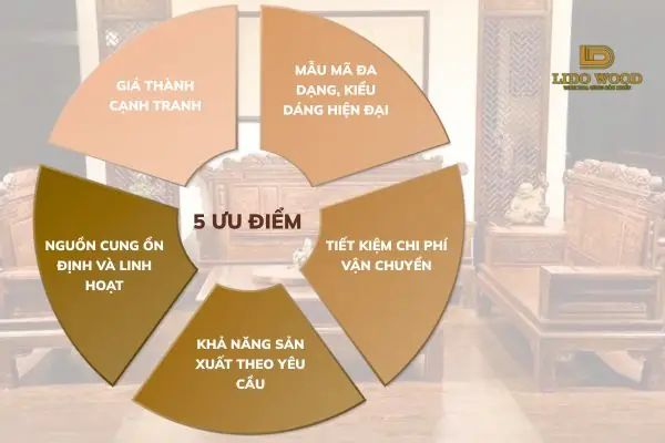 Ưu Điểm Khi Nhập Khẩu Đồ Gỗ Nội Thất Trung Quốc