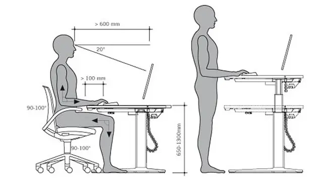 Một Vài Thông Số Nhân Trắc Học Trong Thiết Kế Nội Thất