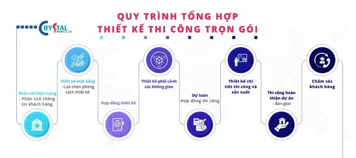Quy Trình Thiết Kế Và Thi Công Nội Thất Của Crystal Design – Tpl