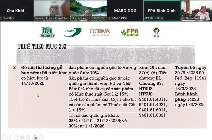 Thách Thức Chồng Chất Từ Chính Sách Thuế