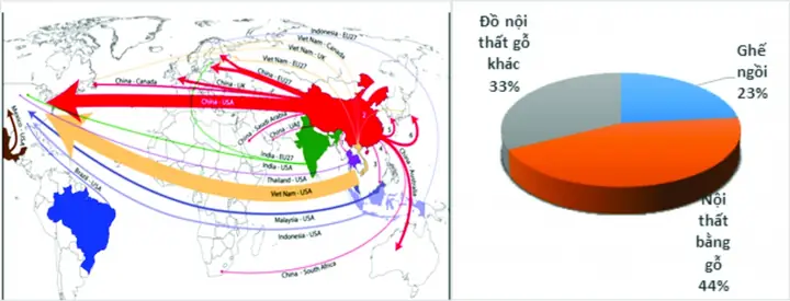 Liên Hệ Giữa Chứng Chỉ Rừng Với Xuất Khẩu Gỗ Và Đồ Gỗ Ở Việt Nam