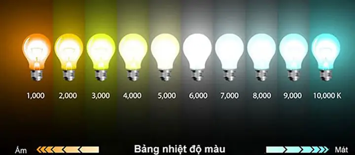 Ánh Sáng Trung Tính (3500k – 4500k)
