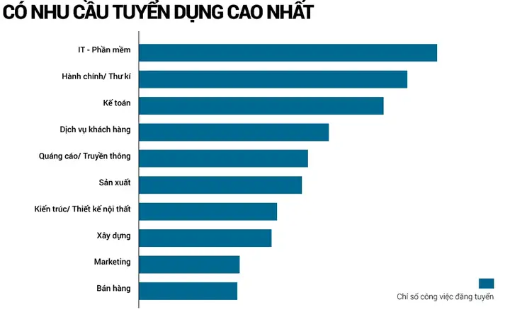 Ngành Thiết Kế Nội Thất Có Trong Top Ngành Có Nhu Cầu Tuyển Dụng Cao