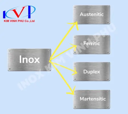 Phân Loại Thép Không Gỉ (inox)