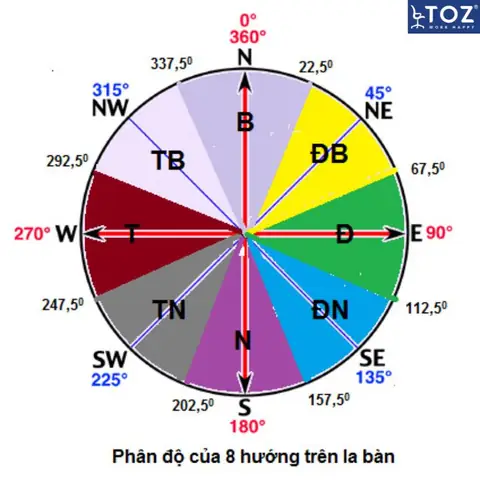 Hướng Kê Bàn Làm Việc Hợp Phong Thủy Cho Tuổi Mậu Thìn 1988