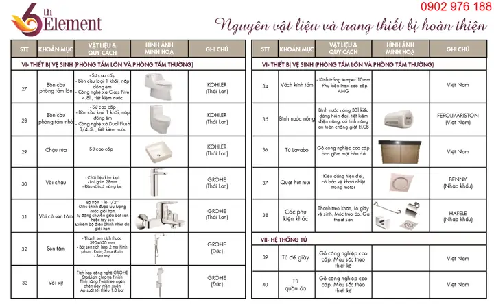 Danh Mục Vật Liệu Hoàn Thiện Cửa Ra Vào, Cửa Sổ Và Bếp