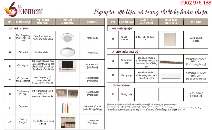 Danh Mục Vật Liệu Hoàn Thiện Phòng Vệ Sinh Và Hệ Thống Tủ