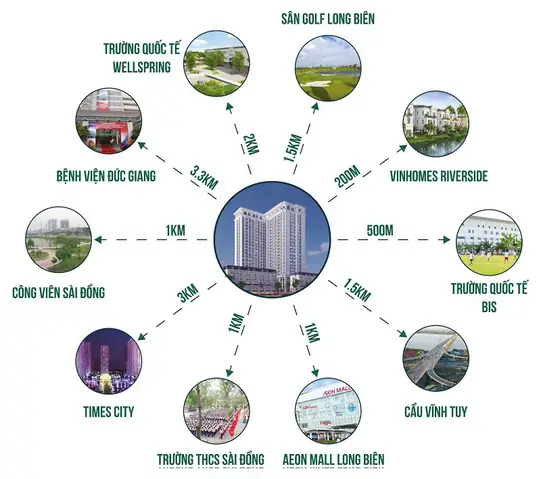 Chuỗi Tiện Ích Sẵn Có Tại Hanhomes Giang Biên