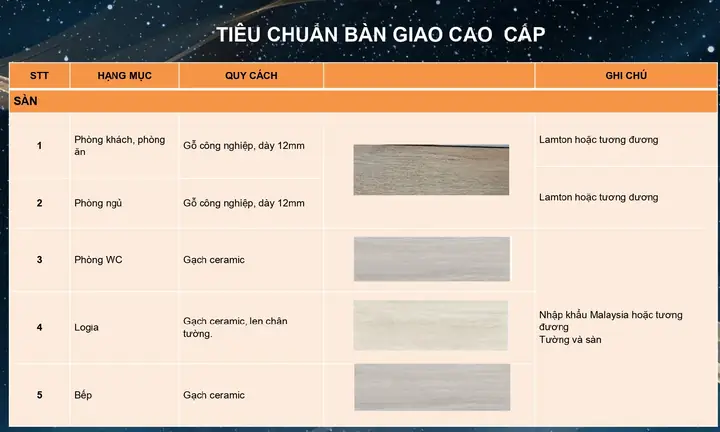 Nội Thất Bàn Giao Về Sàn Chung Cư Moonlight 1 An Lạc Green Symphony, Vân Canh, Hoài Đức, Hà Nội. Thông Tin Giá Bán Về Căn Hộ Chung Cư Moonlight 1 Của Chủ Đầu Tư An Lạc Nội Thất Bàn Giao Về Sàn Chung Cư Moonlight 1 An Lạc Green Symphony, Vân Canh, Hoài Đức, Hà Nội. Thông Tin Giá Bán Về Căn Hộ Chung Cư Moonlight 1 Của Chủ Đầu Tư An Lạc