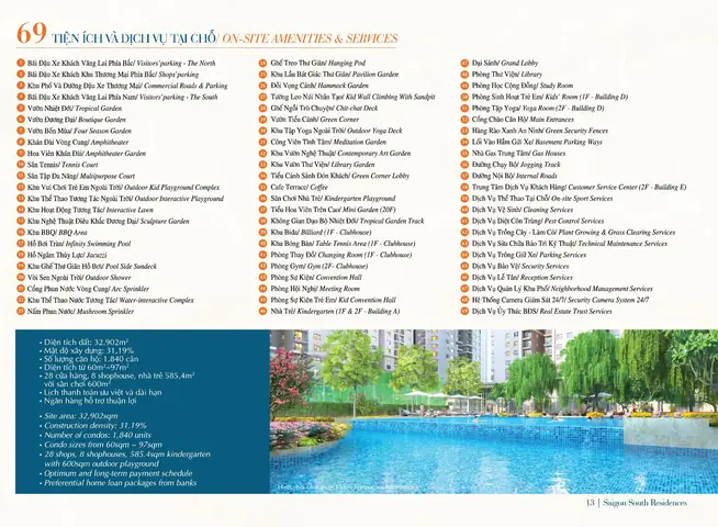 Tiện Ích Dự Án Căn Hộ Saigon South Residences