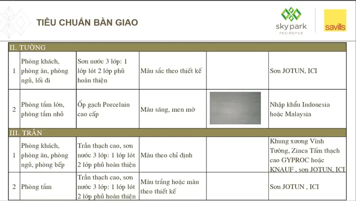Danh Mục Nội Thất Bàn Giao Sky Park Residencesgồm Có: