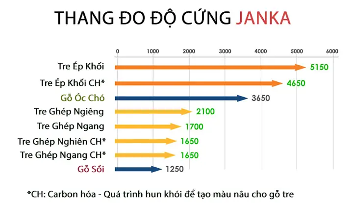 4. Đặc Tính Của Ván Tre Ép
