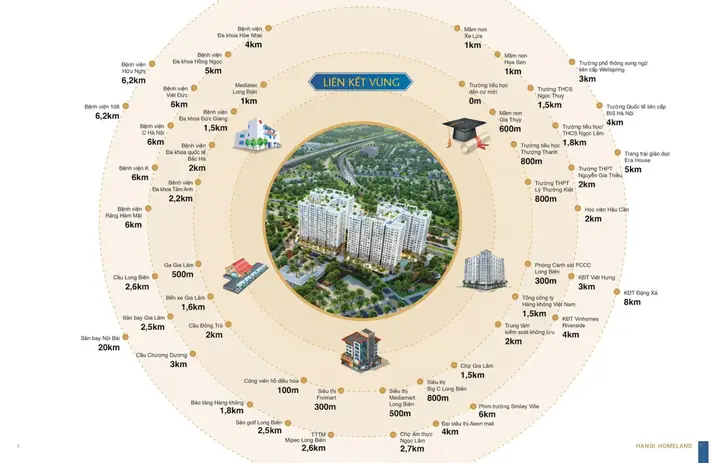 Chung Cư Hà Nội Homeland Gía Gốc Chủ Đầu Tư