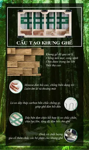 Mô Tả Sản Phẩm