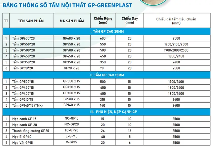 Tấm Nhựa Gp – Greenplast
