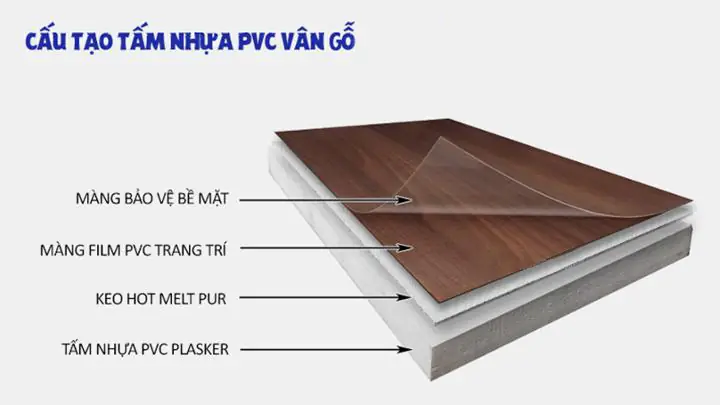 2. Cấu Tạo Và Đặc Điểm Của Ván Nhựa Phủ Melamine