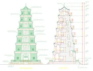 Nội Thất Chùa Thiên Mụ
