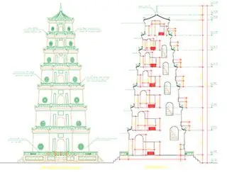 Nội Thất Chùa Thiên Mụ