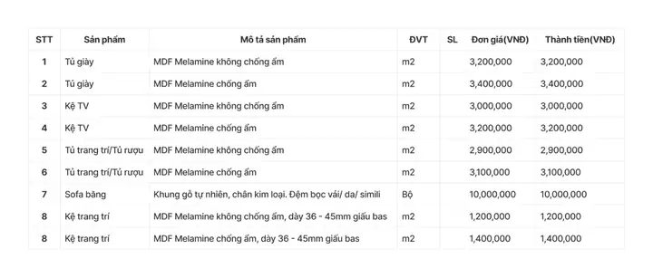 Bảng Giá Combo Nội Thất Phòng Khách