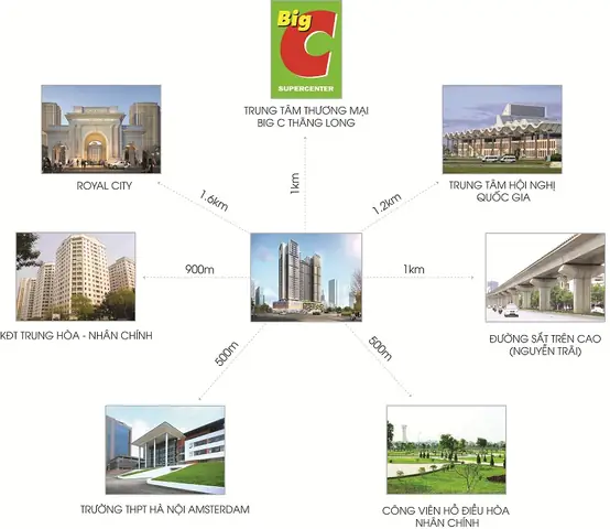 Chung Cư Viha Complex Có Giao Thông Thuận Tiện Tới Tất Cả Các Vùng Qua Các Tuyến Đường Huyết Mạch Của Thủ Đô: