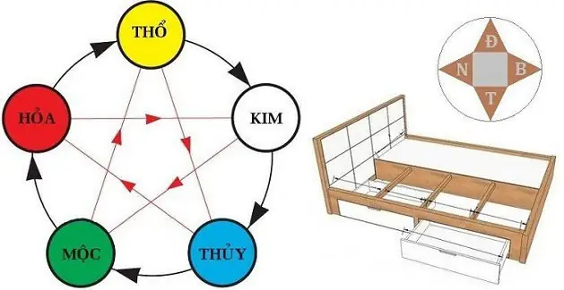Cần Lưu Ý Những Điều Sau Khi Chọn Nội Thất Chung Cư Cho Người Mệnh Mộc Như Sau: