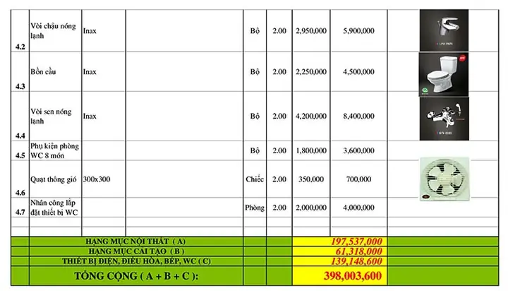 Báo Giá Hoàn Thiện Nội Thất Chung Cư Diện Tích 115m2 - 145m2