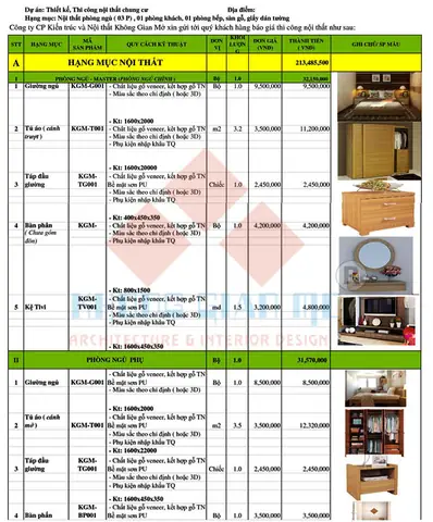 Báo Giá Hoàn Thiện Nội Thất Chung Cư Diện Tích 115m2 - 145m2