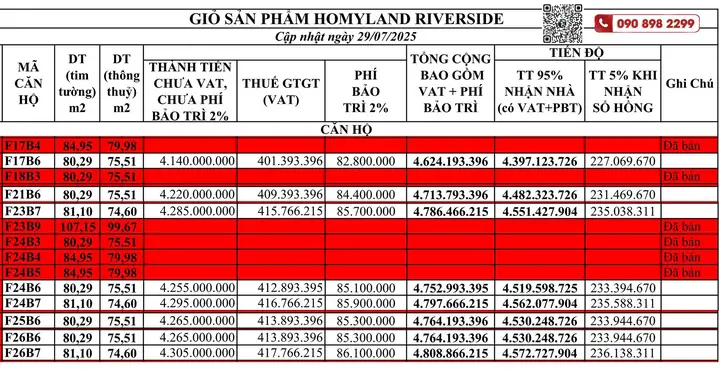 1/ Tổng Quan Dự Án Homyland Riverside