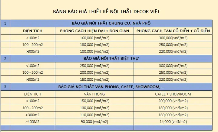 Báo Giá Thiết Kế Nội Thất Chung Cư