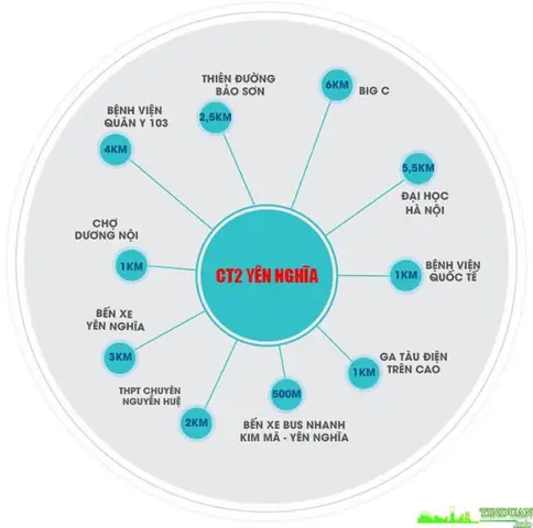 Nội Thất Ct2 Bộ Tư Lệnh Thủ Đô