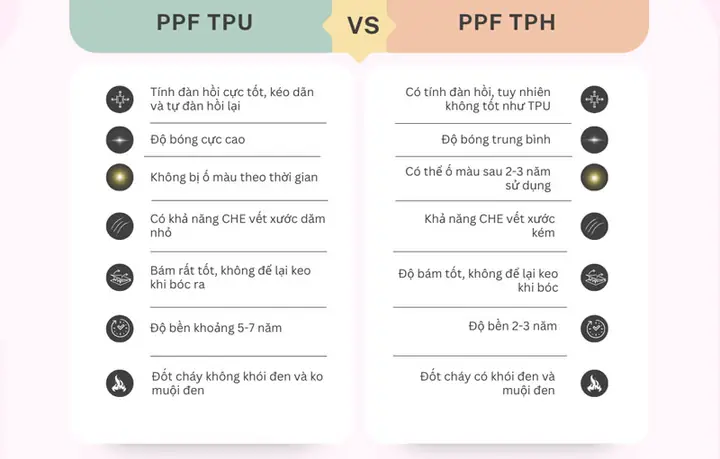 Vì Sao Ppf Tpu Là Loại Miếng Dán Nội Thất Xe Ô Tô Honda Crv 2018 – 2023 Tốt Hiện Nay?