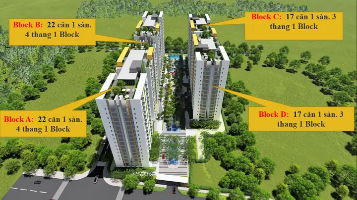 I/ Tổng Quan Dự Án: