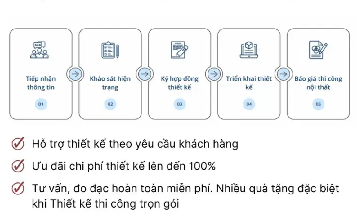 1. Công Ty Cổ Phần Tư Vấn Nội Thất Đức Tú 1. Công Ty Cổ Phần Tư Vấn Nội Thất Đức Tú