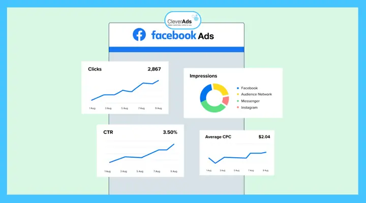 Bỏ Tiền Nhiều Là Quảng Cáo Facebook Ads Hiệu Quả