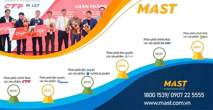 1. Công Ty TNHH Thiết Bị Phụ Tùng Và Dịch Vụ Kỹ Thuật MAST
