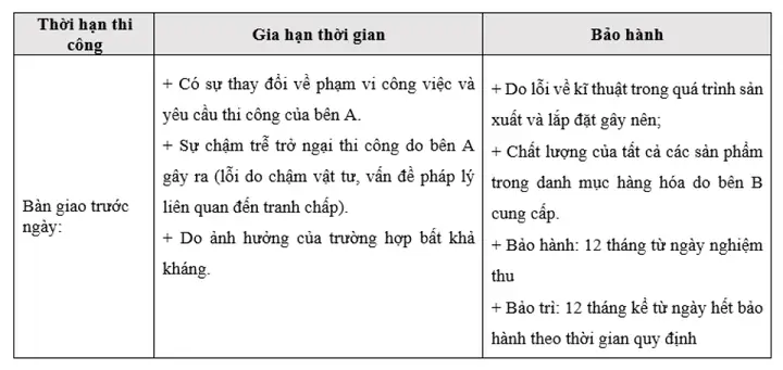 Chính Sách Bảo Hành & Bảo Trì Uy Tín, Nhanh Chóng