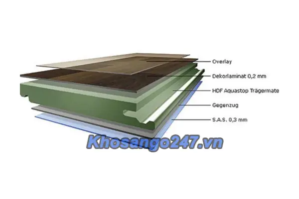 Cấu Tạo Sàn Gỗ Công Nghiệp Châu Âu