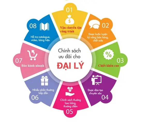 Hướng Dẫn Chi Tiết Cách Mua Nội Thất Hòa Phát Fami: Quy Trình Từ A-z