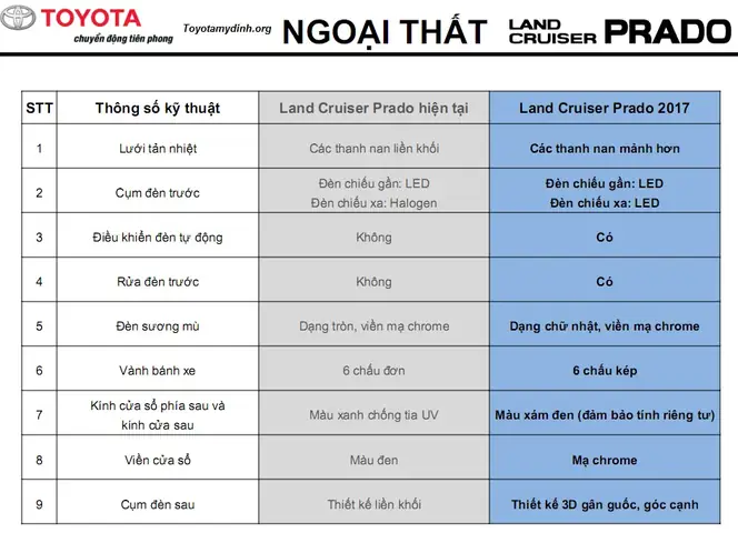 Nội Thất Land Cruiser Prado 2017