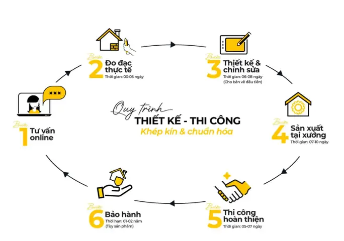 Nội Thất Lê Nguyễn Thủ Đức