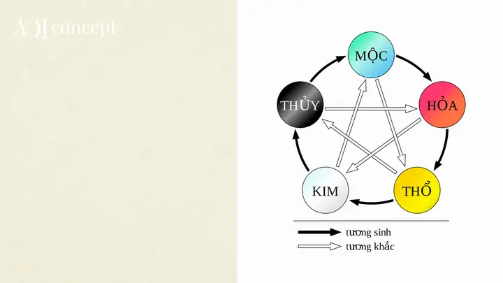 2.3. Màu kem trong phong thủy: hợp mệnh gì, ảnh hưởng tinh thần