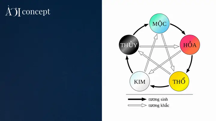 4.1. Màu xanh đen hợp mệnh Thủy – mệnh Mộc 4.1. Màu xanh đen hợp mệnh Thủy – mệnh Mộc