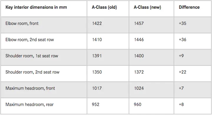 Bất Ngờ Với Nội Thất “sang Chảnh” Của Mercedes A-class 2018 Bất Ngờ Với Nội Thất “sang Chảnh” Của Mercedes A-class 2018