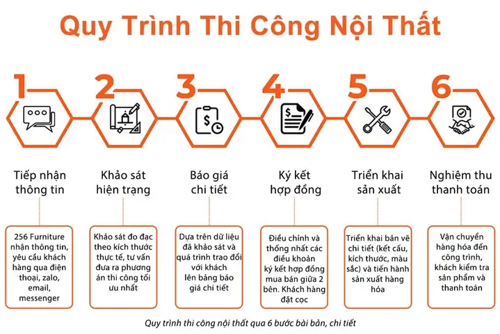 nội thất mito by mdd