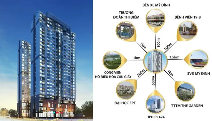 Liên kết khu vực của dự án Chung Cư Mỹ Đình Plaza: Liên kết khu vực của dự án Chung Cư Mỹ Đình Plaza: