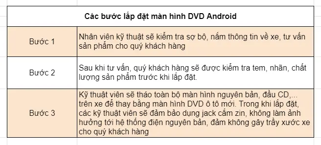 5. Quy trình lắp đặt DVD Toyota Vios 2008-2009-2010-2011-2012